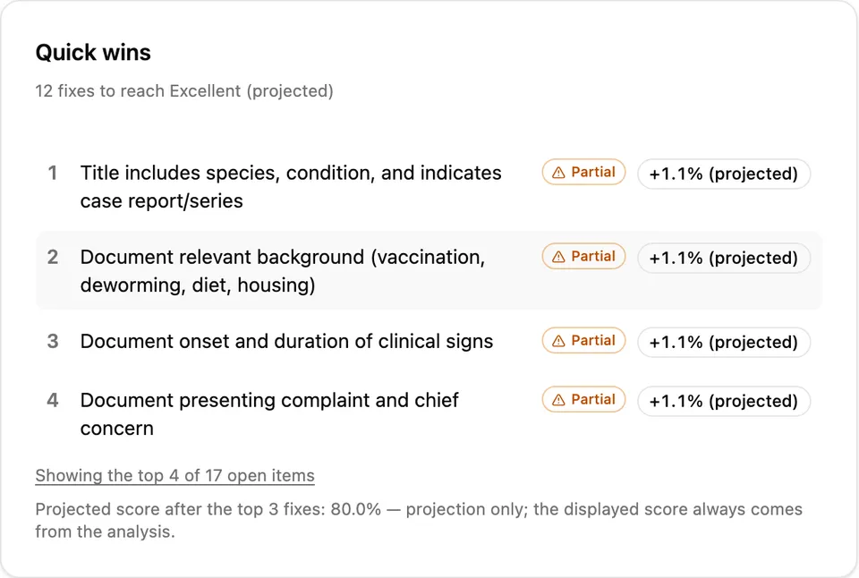 The “Quick wins” panel: individual checklist items with the projected score their correction would produce.